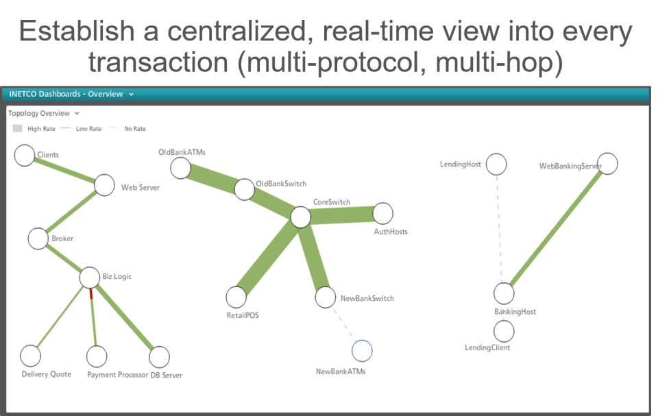 screenshot of INETCO Insight